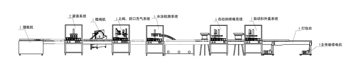 萬(wàn)能泡沫清洗劑生產(chǎn)流程